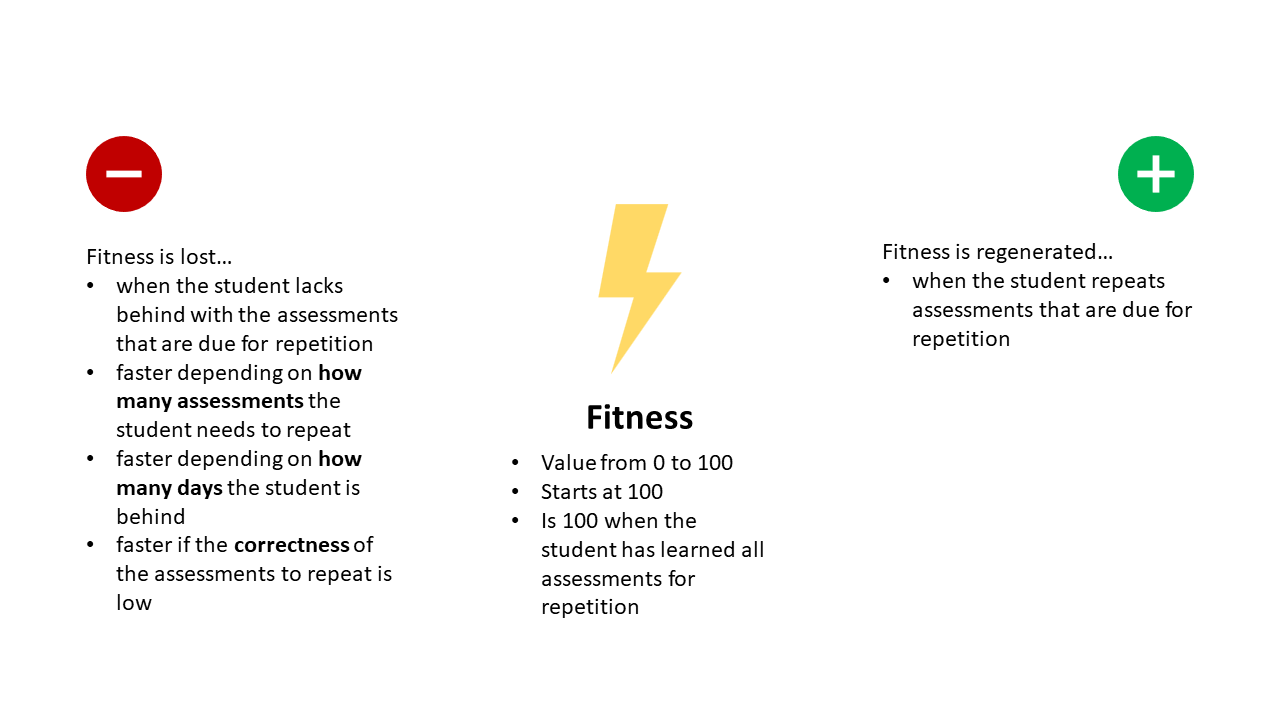 Fitness
