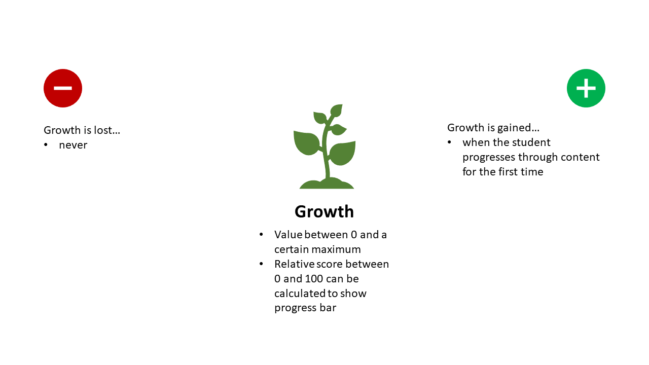 Growth