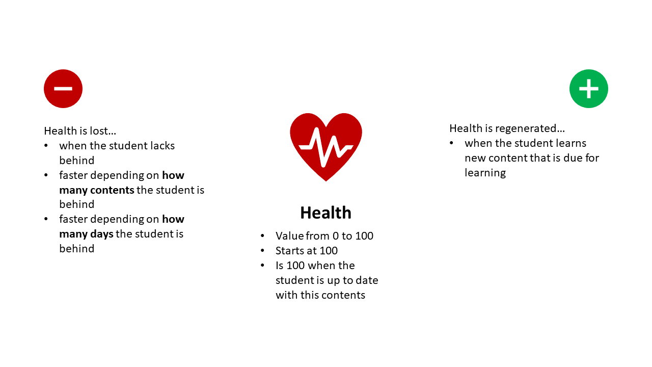 Health