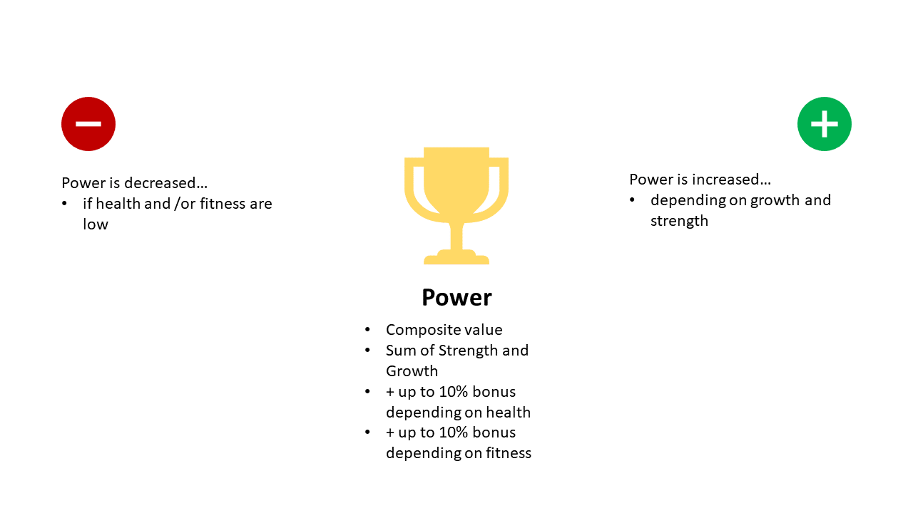 Power